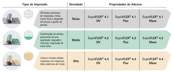 duploflex 4 ov plus maxx comparativo densidade e adesão