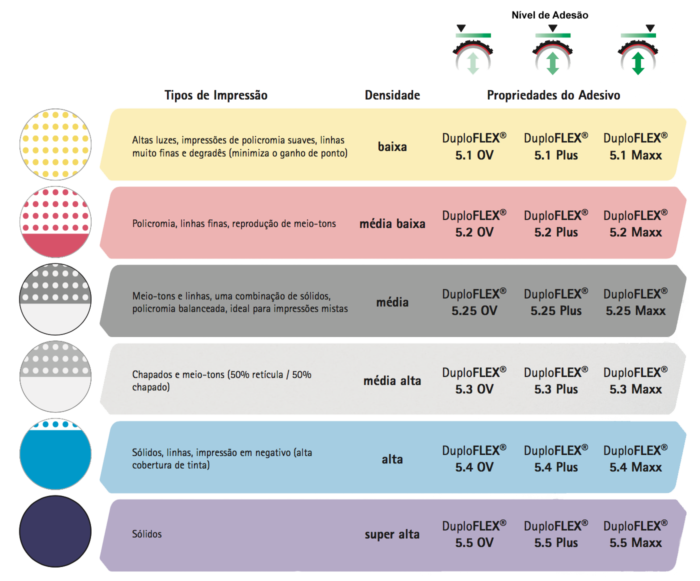 duploflex 5 ov plus maxx comparativo densidade e adesão